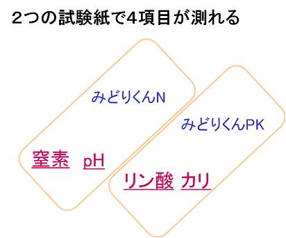 全国肥料商連合会（全肥商連）| 業界展望 | 論点視点