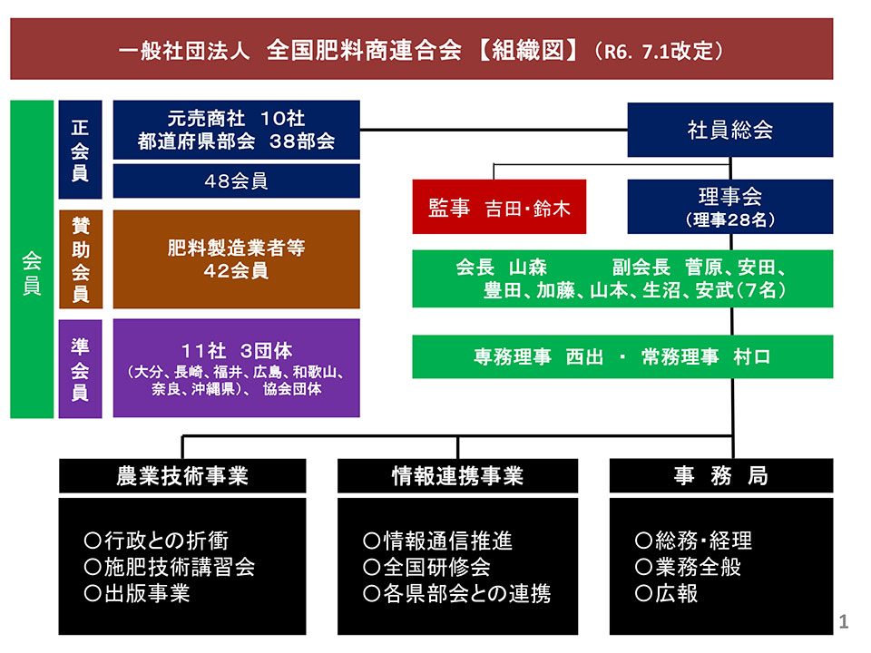 組織図（R6.5.1改定）